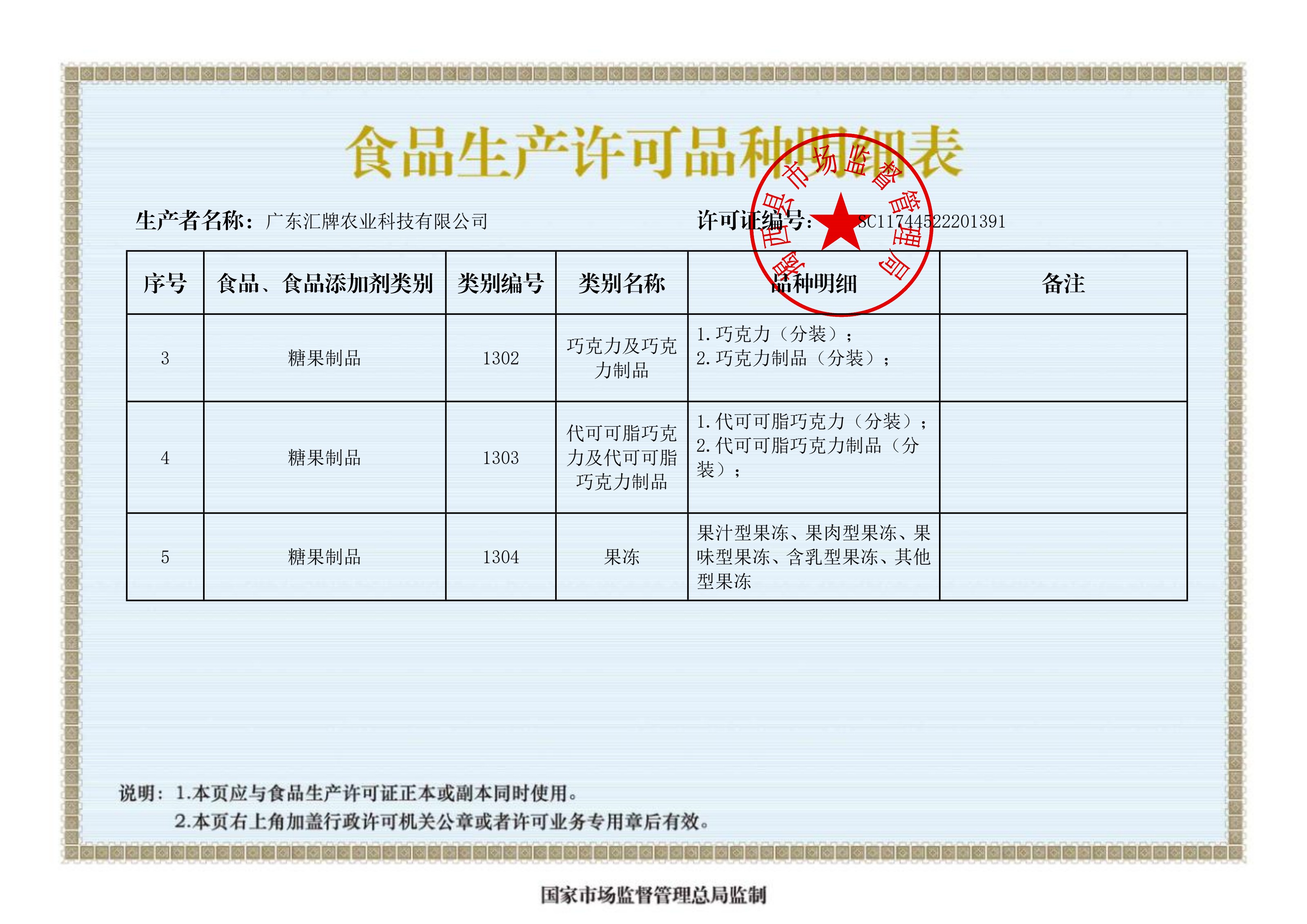 Food Production License – Chocolate · Jelly (1302–1304)