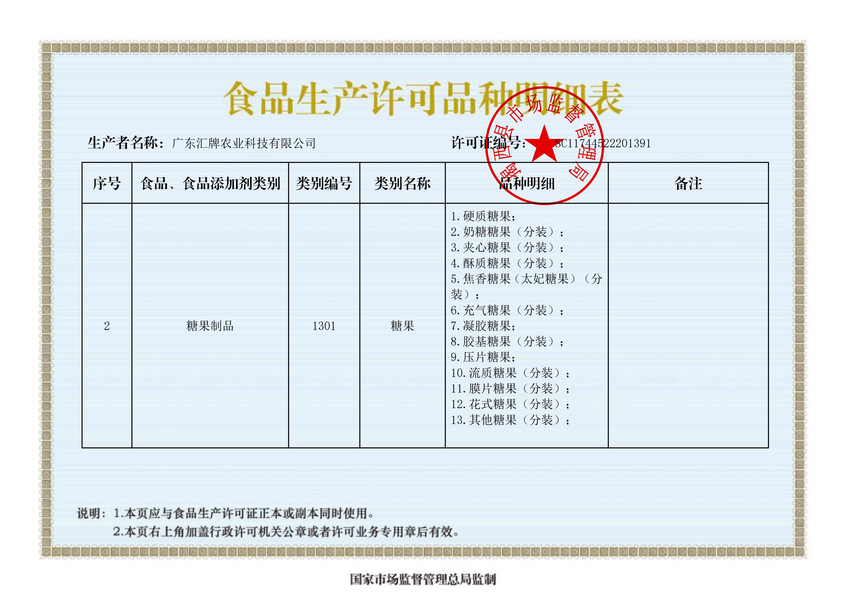 Food Production License – Candy (1301)