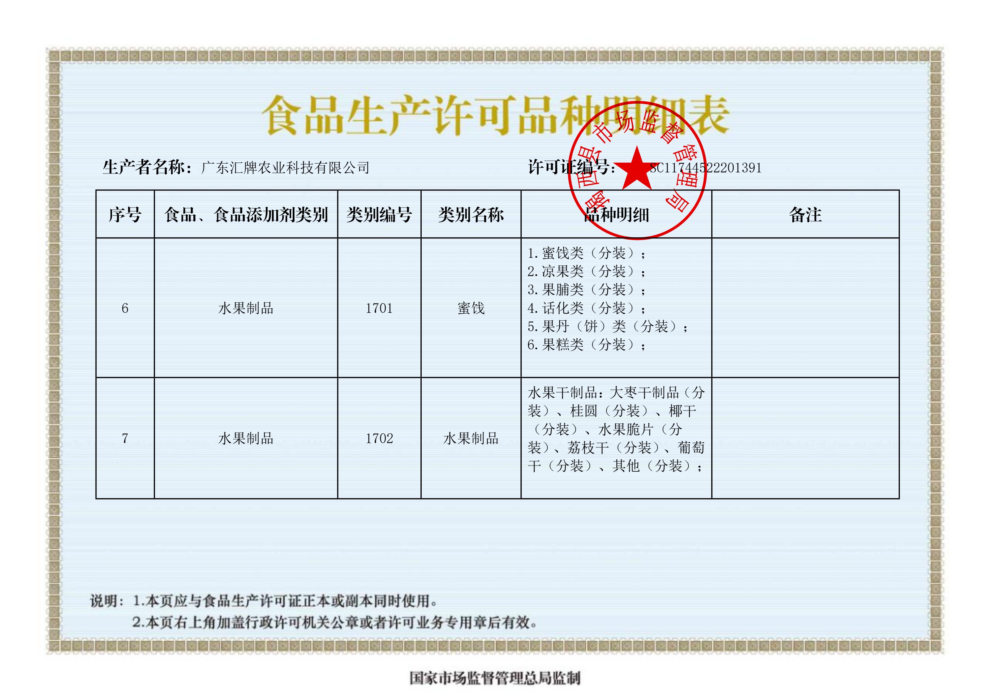 Food Production License – Preserved Fruit (1701–1702)