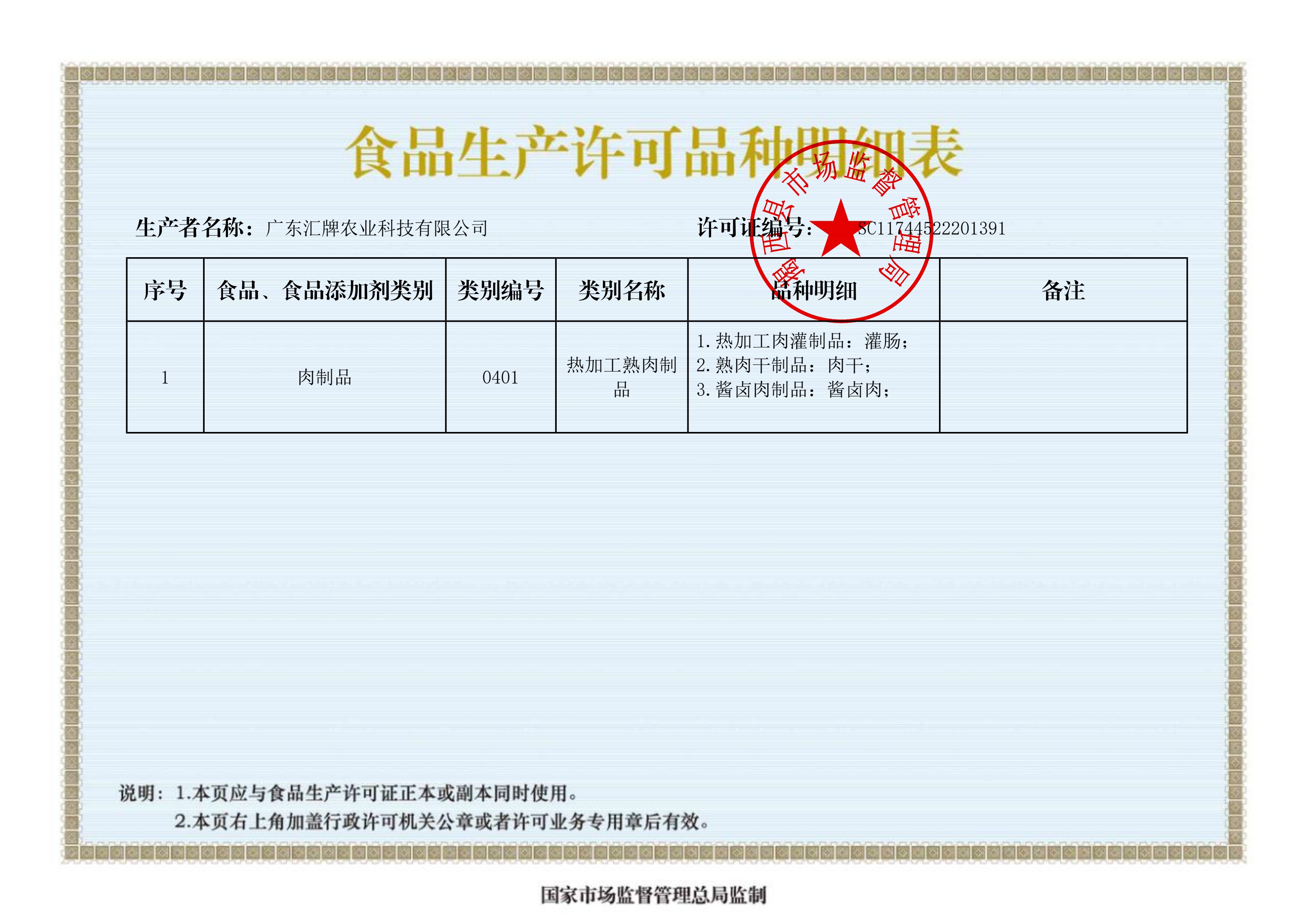 Food Production License – Meat (0401)