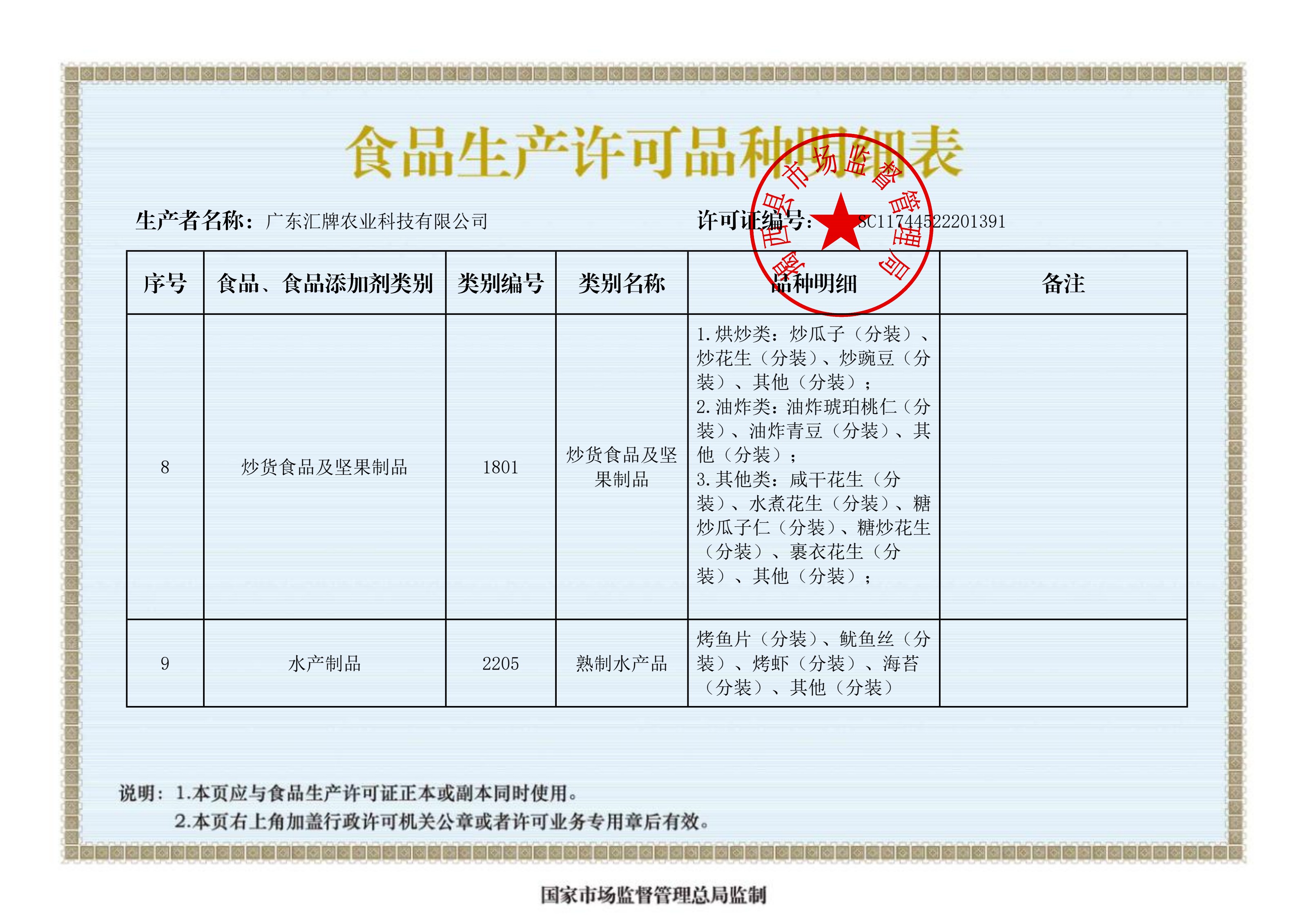 Food Production License – Nuts · Aquatic (1801 · 2205)